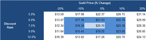 FRC Valuation and Rating