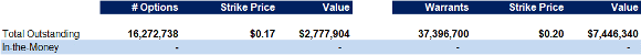 Options table
