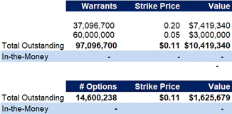 warrants