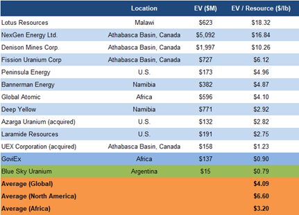 Financials