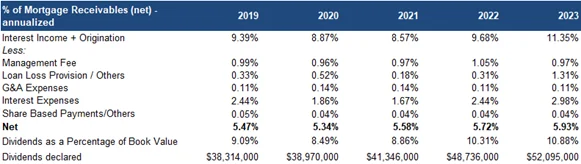 financials