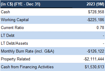 Financials