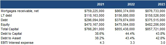 Financials