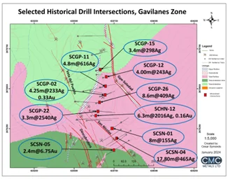 Historical Drill Highlights