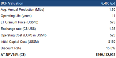 Financials
