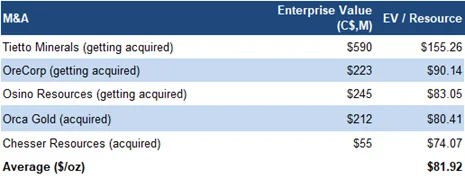 FRC Valuation and Rating