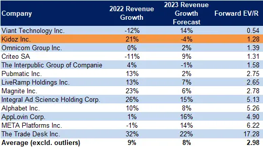 Digital AdTech companies
