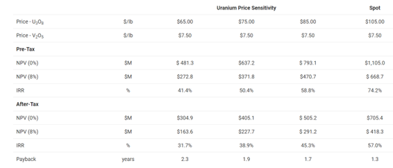BSK’s Portfolio