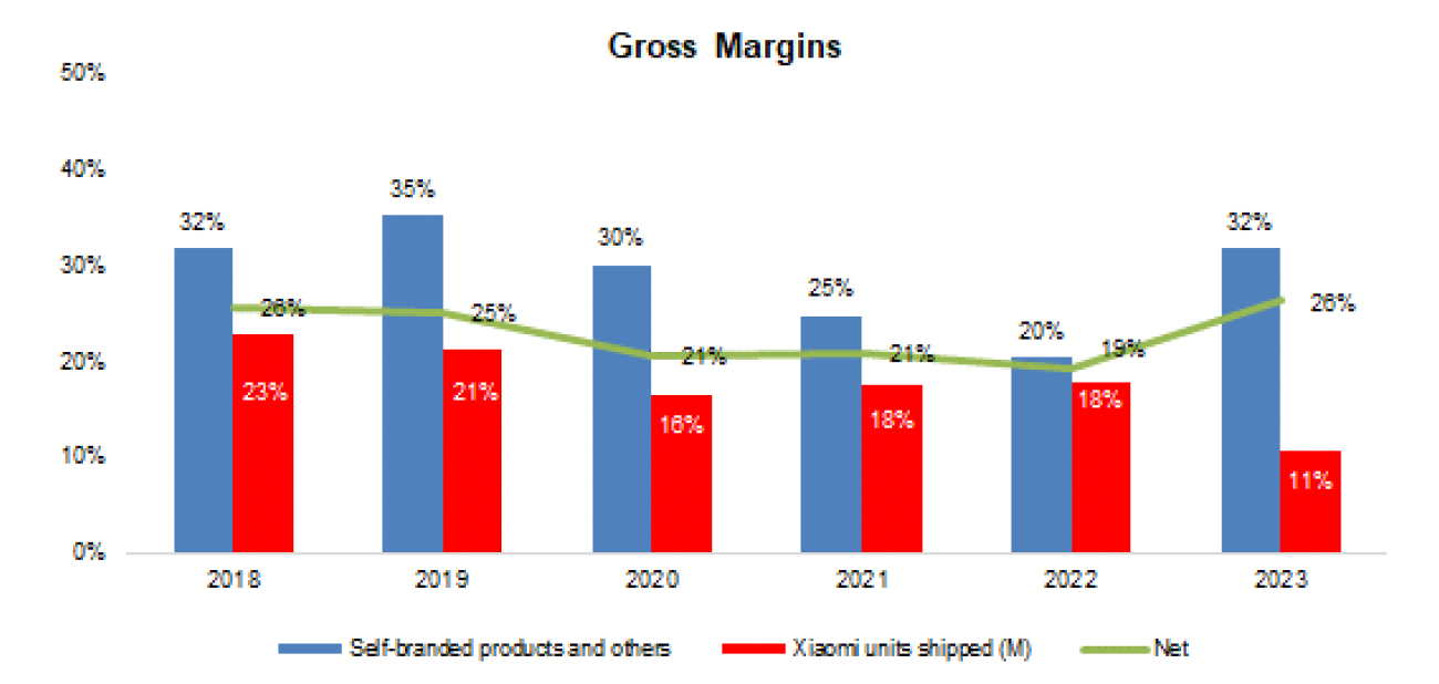 Zepp Health Gross Margin Chart