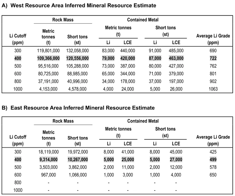 West Resource Area 