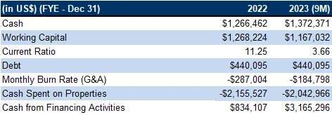 Financials
