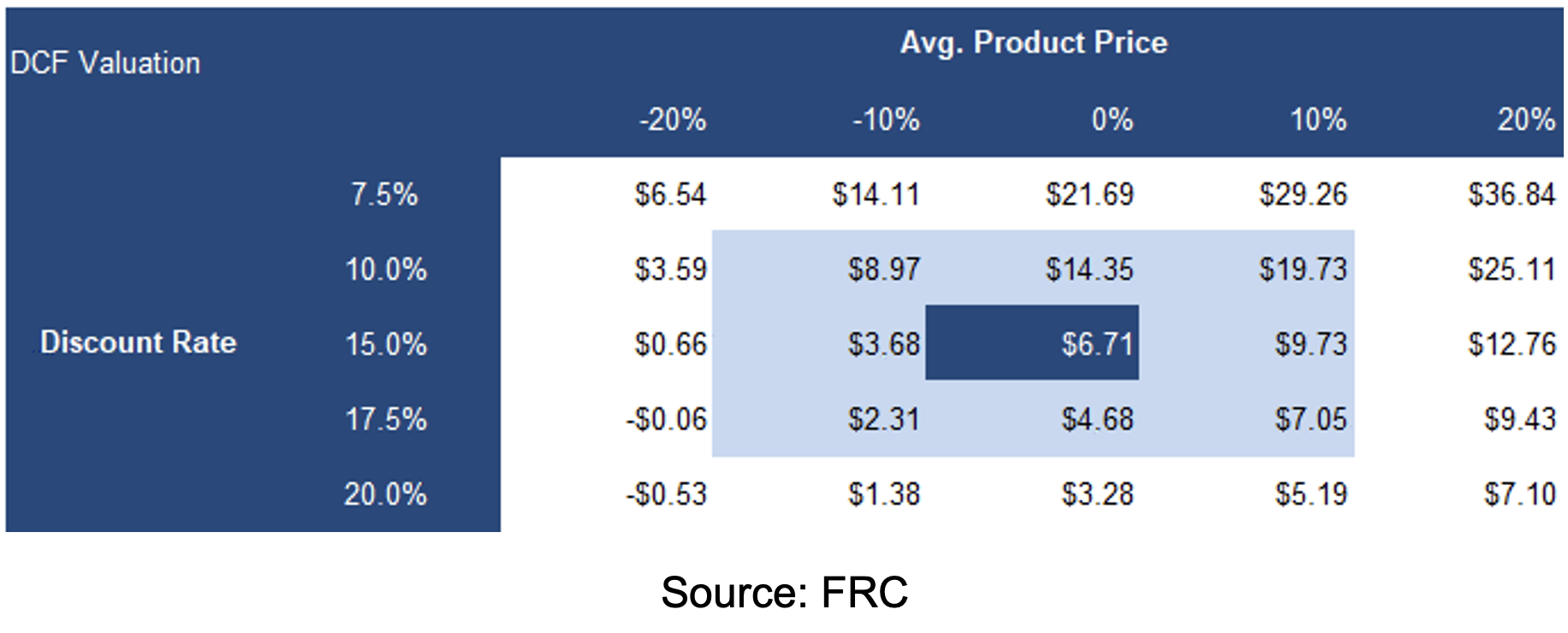 Verde AgriTech Ltd's  DCF valuation