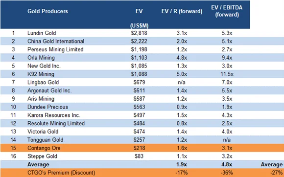 FRC Valuation and Rating