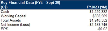 Key Financial data