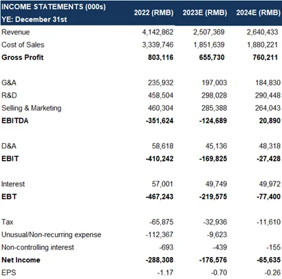 Income statement
