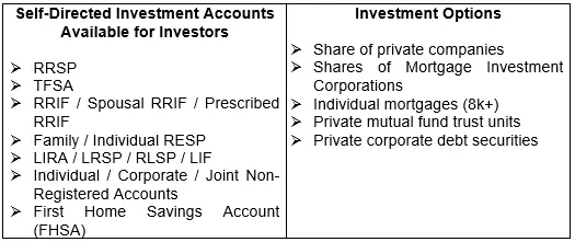 Self Directed Investments