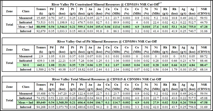 2021 Mineral Resource Estimate