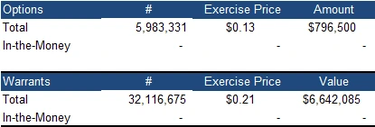 Options table