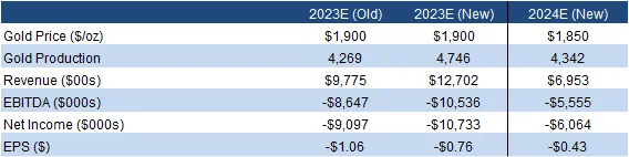 FRC Projections