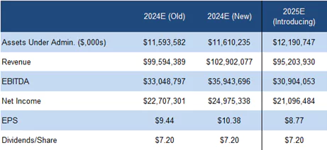FRC Projections and Valuation
