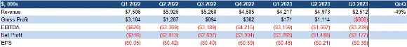 Revenue table
