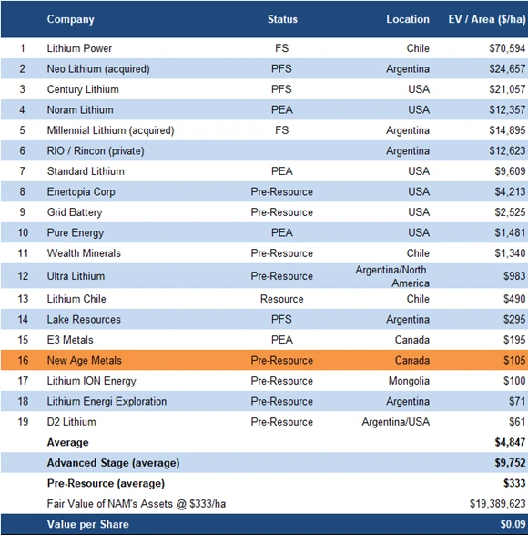 Company list