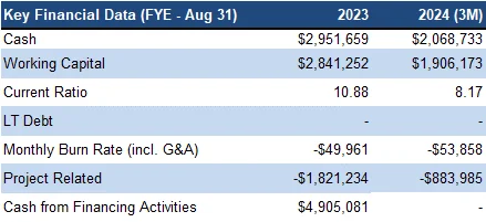 Financials 