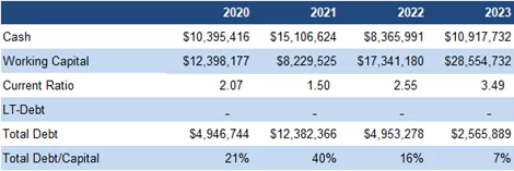 Balance sheet
