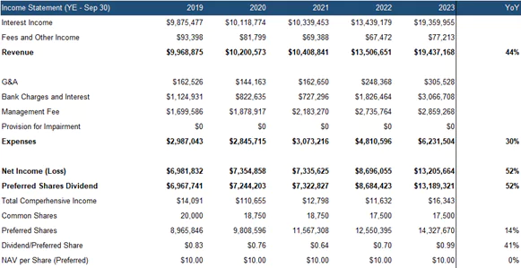 Income Statement