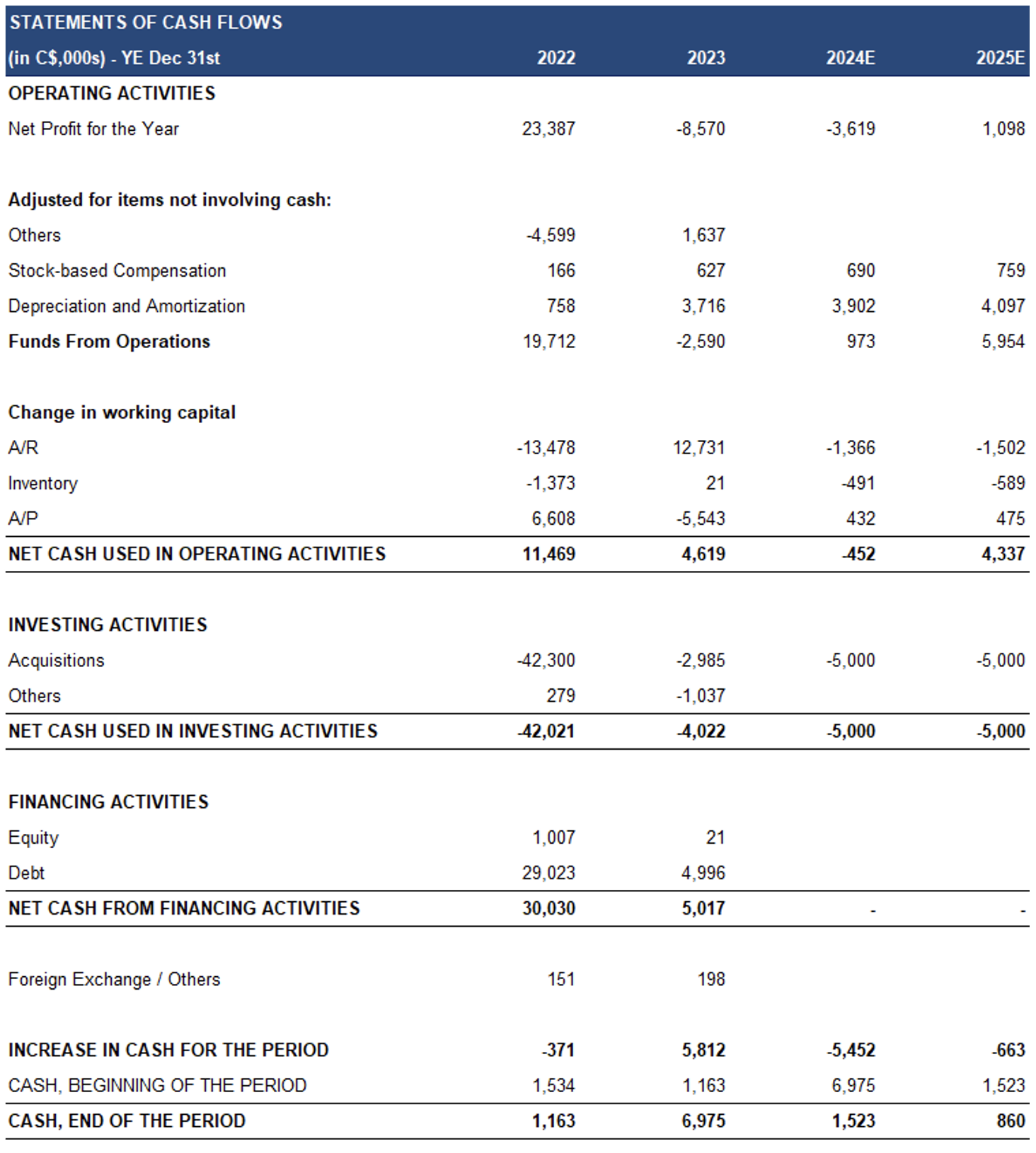 Verde AgriTech Ltd's Appendix
