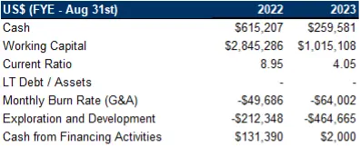 Financials
