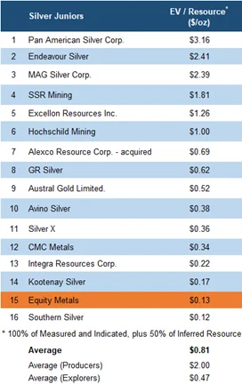 FRC Valuation