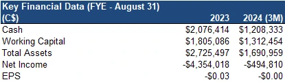 Key Financial Data
