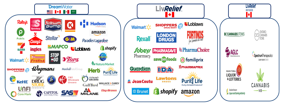 Extensive Distribution