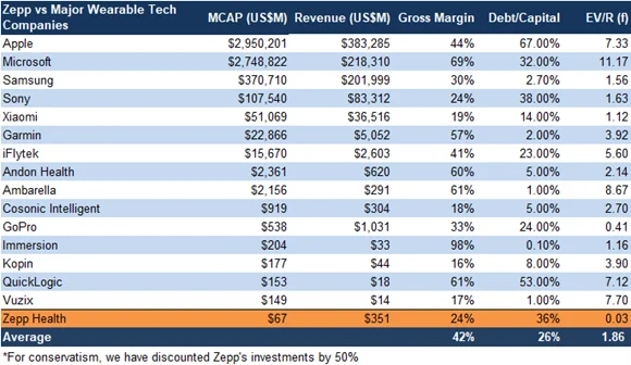 Comparables valuation