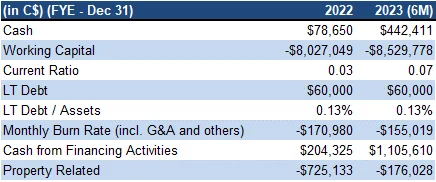 Financial table