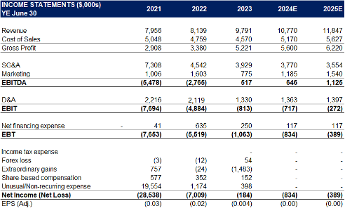 Income Statement