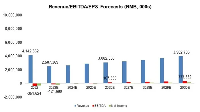 Revenue