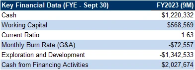 Key Financial Data