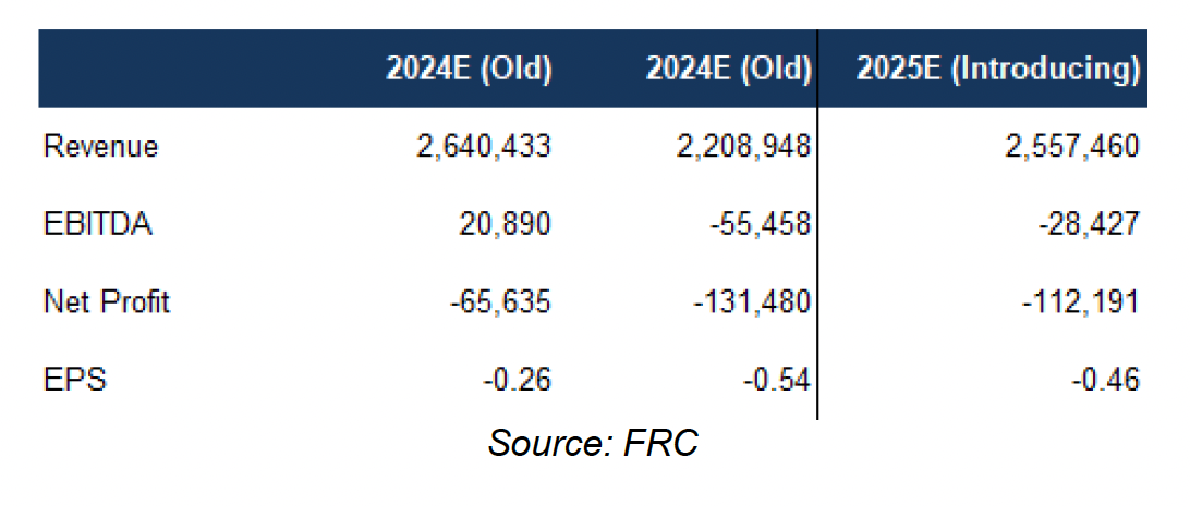 Zepp Health Projections and Valuation