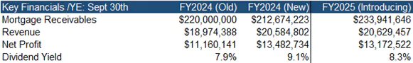 Key Financials