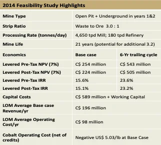 2014 Feasibility Study Highlights 