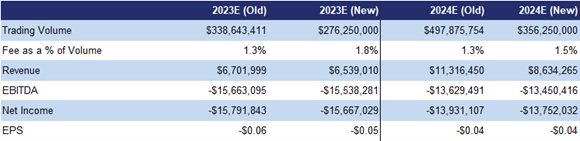FRC Projections and valuation table