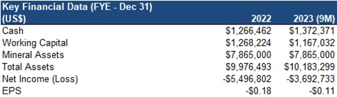 Key Financial Data