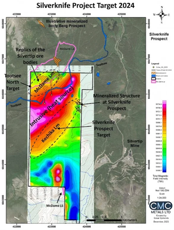 Silverknife Project Target 2024