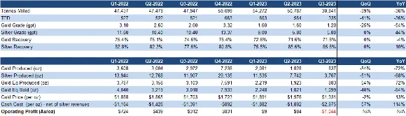 Financials