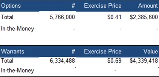 options table