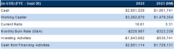Financials