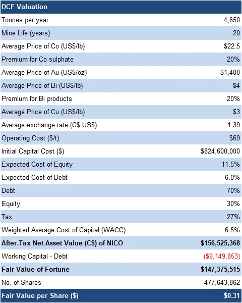 FRC Valuation