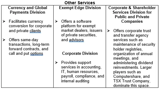 Other services